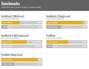 Products: Benefits of buying a Refurbished Laptop or Desktop Computer