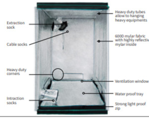 Grow Tent Package 1.2 m x 1.2 m - HPS or LED