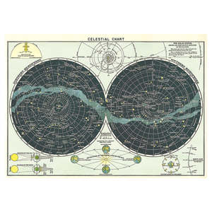 Popular Brands: Cavallini Vintage Poster Celestial