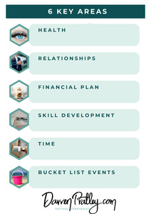 Free Business Resources: 6 Key Areas