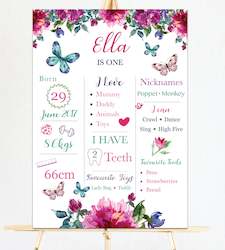 First Birthday Milestones: Botanic First Birthday Milestone