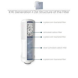 Powered Ionizer Filters: KYK Generation II - Filter 2