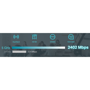 TP-Link ER706W AX3000 SDN Gigabit Broadband VPN Router