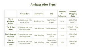 ambassador: Kaki Crew Starter Pack – Ambassador Welcome Gift