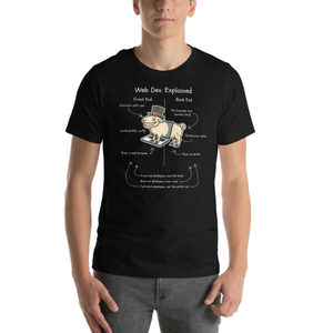 Products: Web Dev. Explained – RAM-Powered (Dark Mode Edition) Funny Full Stack Developer Shirt - Kea Sigma Delta