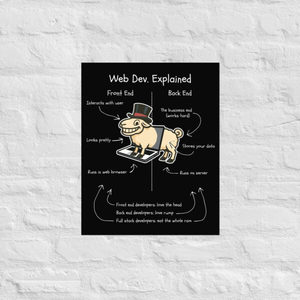 Web Dev. Explained – RAM-Powered (Dark Mode Edition) Funny Programmer Wall Art&hellip;