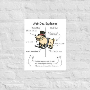 Products: Web Dev. Explained – RAM-Powered Edition Poster Funny Full Stack Developer Wall Art - Kea Sigma Delta