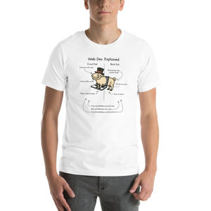 Web Dev. Explained – RAM-Powered Edition Funny Developer T-Shirt with Ram - Ke&hellip;