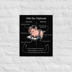 Products: Web Dev. Explained – The Whole Hog (Dark Mode Edition) Funny Developer Wall Poster for Programmers - Kea Sigma Delta