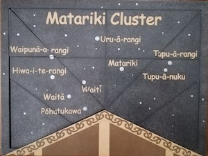 Matariki 9 Sisters - Kidz Jigz