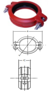Victualic: Roll Groove Rigid Coupling