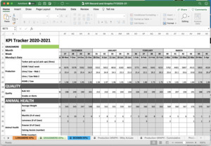 Farm Management: Farm KPI record sheet & graphs 2024-2025