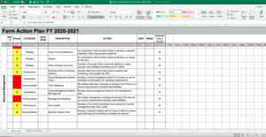 Products: Farm Continuous Improvement Action Plan