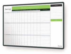 New: Farm Vehicle & Implements Maintenance Board