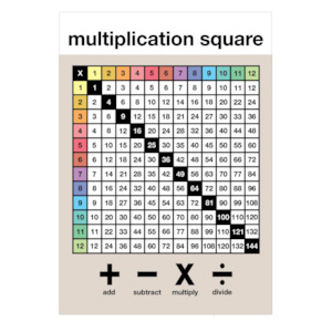 Multiplication Square Children's Print Poster A3