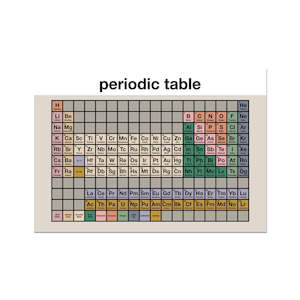 Periodic Table Children's Poster