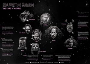 Rauemi: Ngā whetū o Matariki - The Stars of Matariki (Poster)