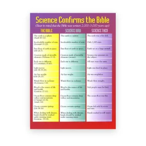 Science Confirms Bible – Comparison Chart (100pk)