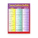 Science Confirms Bible – Comparison Chart (100pk)