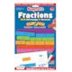 Fractions With Percent And Decimals