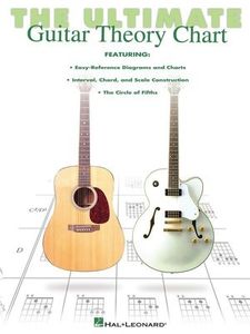 Products: The Ultimate Guitar Theory Chart
