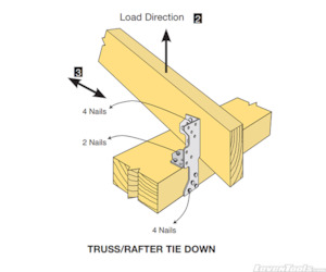 Timber Connectors: Multigrip