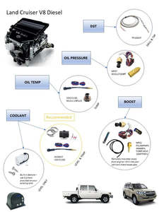 Vehicle Specific Measuring Kits: Toyota Land Cruiser V8 Diesel Kit for EMS3