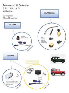 Land Rover Discovery 1 3.9i V8 for EMS3