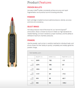 Ammunition: .22 Hornet 35gr V-Max Varmint Express