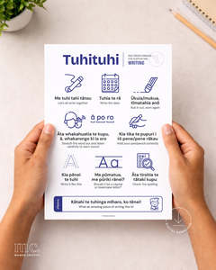 Digital Downloads: Writing | Reo Māori Reference Sheet (Years 0–3) | Digital Download