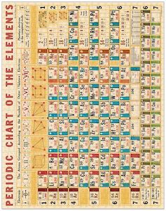 Games: Cavallini Periodic Table 1000 pce Puzzle
