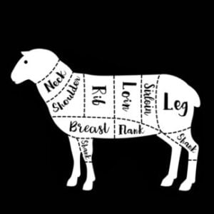 Products: Beef Cutting List