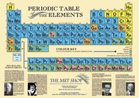 Lab Supplies: Periodic Table Chart