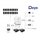 Products: 7920W Deye 6000W 48V Off-Grid Solar House Kit with LiFePO4 Battery