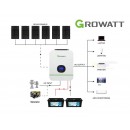 Products: Growatt 2640W 24V 3KW Off Grid Solar Kit with 2 Lithium Batteries