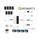 2025 Deye 3080KWH 48V 3.6KW Off-Grid Solar Kit with Gel Battery 02