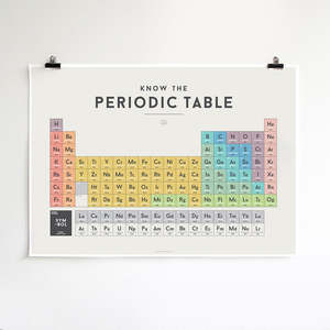 Squared Charts - Periodic Table