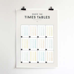 Squared Charts - Times Table