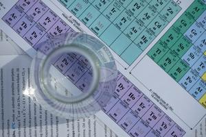 Products: HTMA – Comparative report