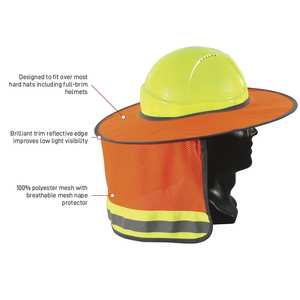 It’s All About Your Safety