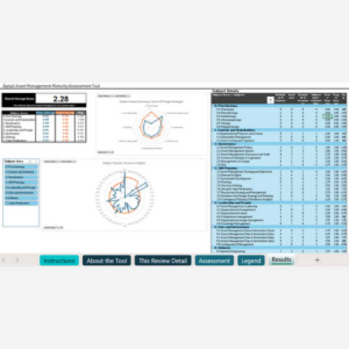 Products: Asset Management Maturity Assessment Tool (xlsx) - Āpōpō
