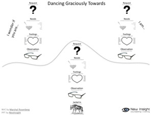 NVC Dance Floor Printable