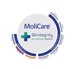 Molicare Pads 3 Drops Unisex 28