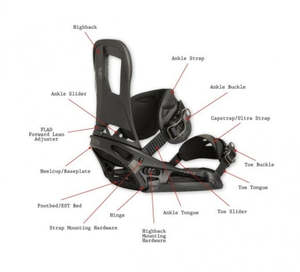 Bindings: Burton Bindings Replacement Straps