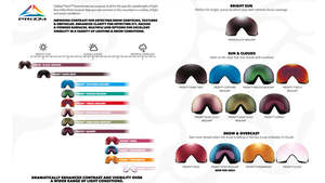Goggles: Oakley Line Miner S (Youth) Goggle Lenses. All Colours - Prices Vary