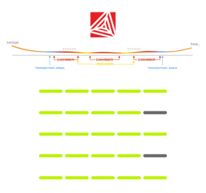 Never Summer Proto FR 2027 Snowboards