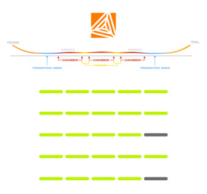 Snow: Never Summer Proto Swift DT 2027 Snowboards