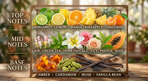 Fragrance Example: Blue similar to (CK One)