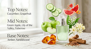Perfume 30ml Bottle: Turquoise similar to (Be Delicious)