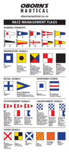 General Hardware: Race Management Flag Sticker